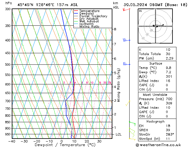 Model temps GFS 星期四 30.05.2024 06 UTC