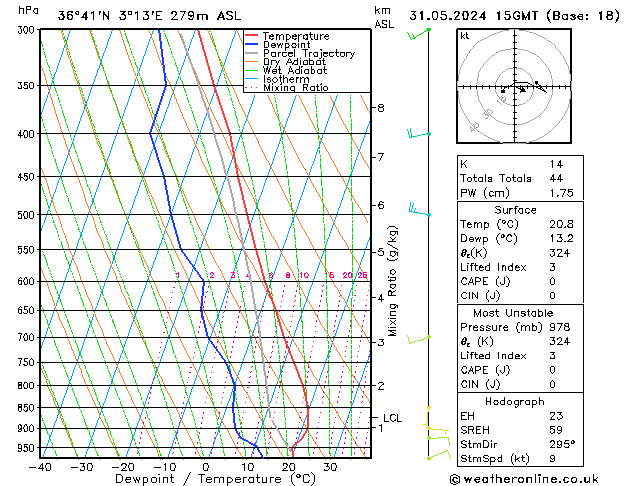 Model temps GFS Pá 31.05.2024 15 UTC