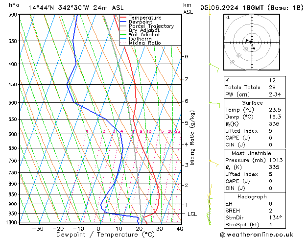 Model temps GFS śro. 05.06.2024 18 UTC