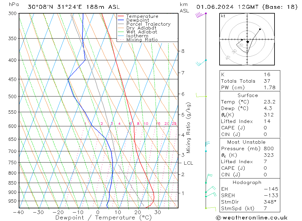 Model temps GFS Sa 01.06.2024 12 UTC