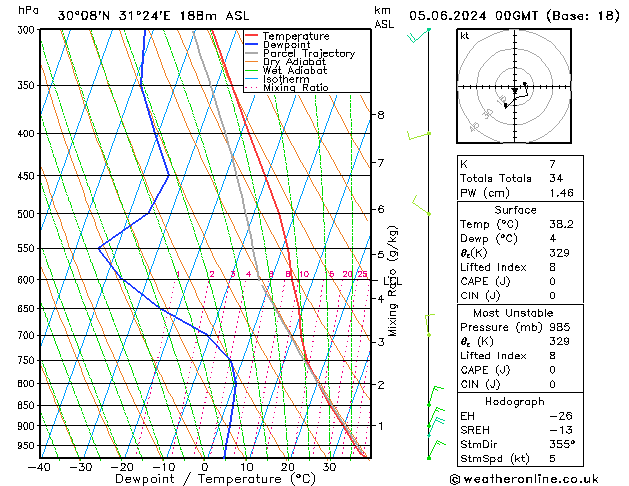 Model temps GFS mié 05.06.2024 00 UTC