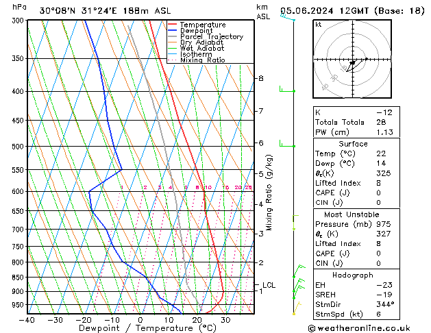 Model temps GFS śro. 05.06.2024 12 UTC