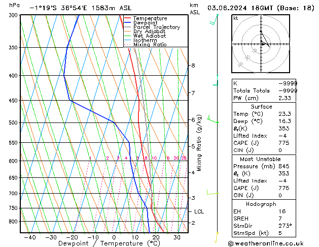 Model temps GFS Pzt 03.06.2024 18 UTC