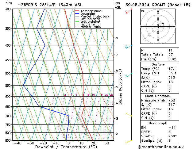 Model temps GFS Čt 30.05.2024 00 UTC