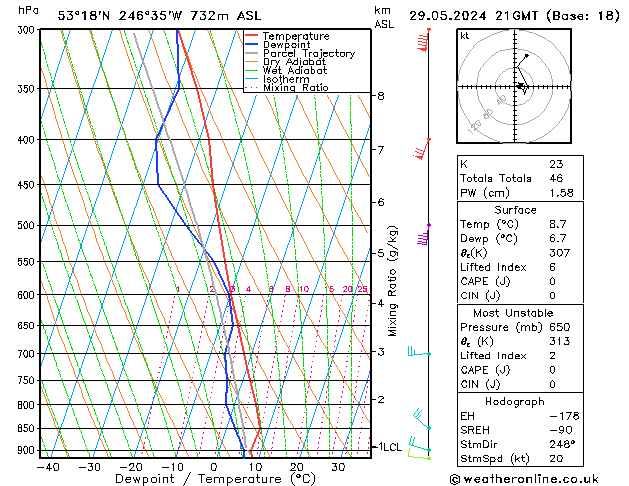 Modell Radiosonden GFS Mi 29.05.2024 21 UTC