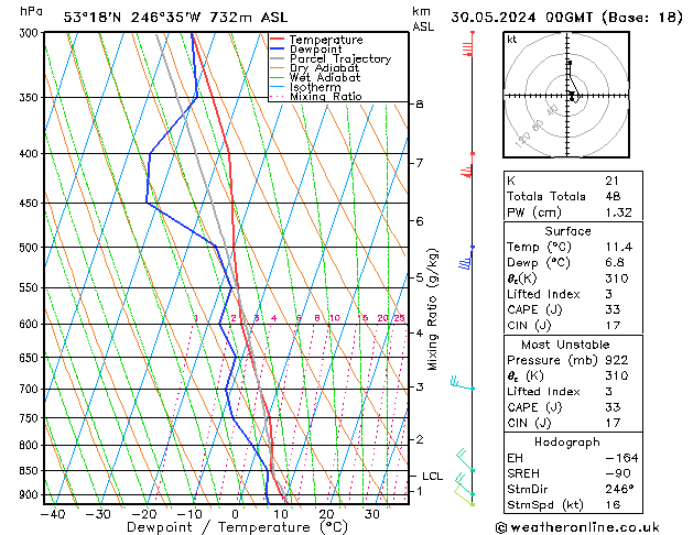 Model temps GFS 星期四 30.05.2024 00 UTC