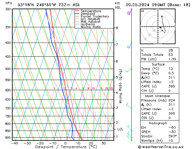 Model temps GFS czw. 30.05.2024 09 UTC