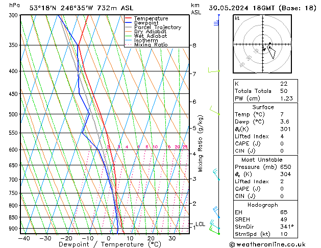 Model temps GFS Qui 30.05.2024 18 UTC