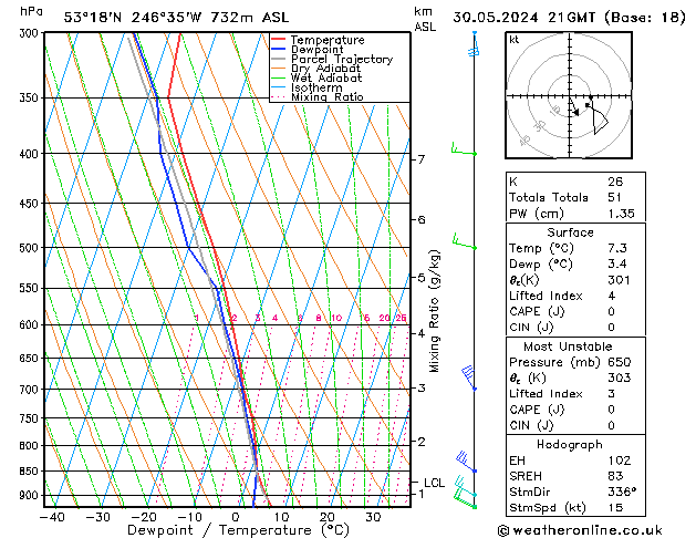 Model temps GFS Čt 30.05.2024 21 UTC