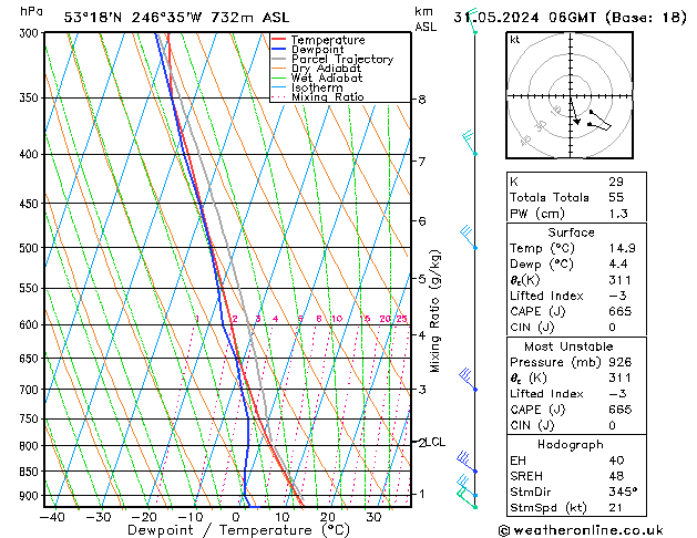 Model temps GFS pt. 31.05.2024 06 UTC