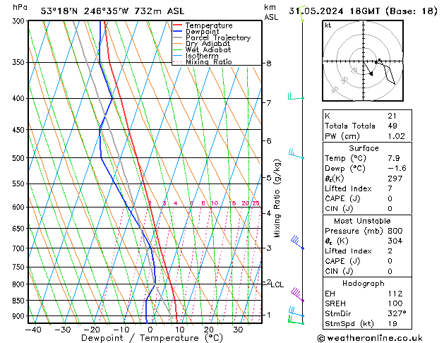 Model temps GFS vie 31.05.2024 18 UTC