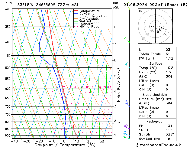 Model temps GFS so. 01.06.2024 00 UTC