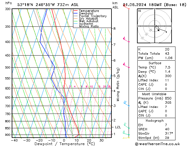 Model temps GFS so. 01.06.2024 18 UTC