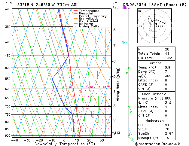 Model temps GFS Mo 03.06.2024 18 UTC