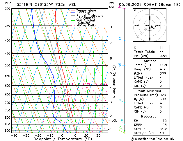 Model temps GFS mer 05.06.2024 00 UTC