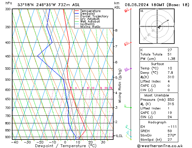 Model temps GFS do 06.06.2024 18 UTC