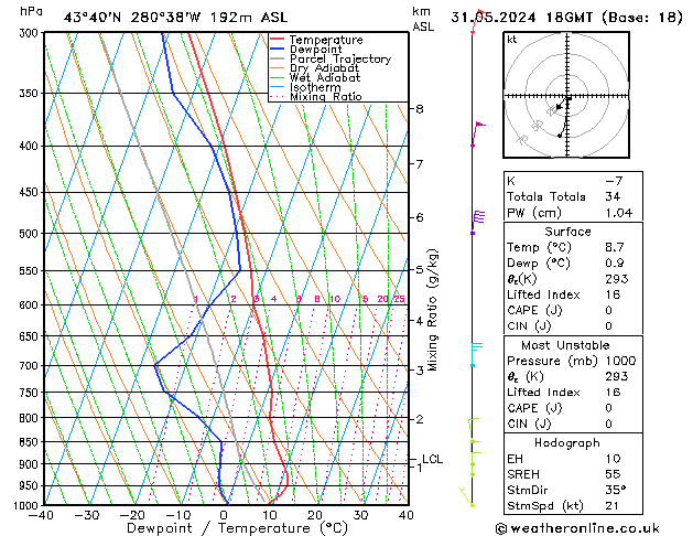 Model temps GFS Fr 31.05.2024 18 UTC