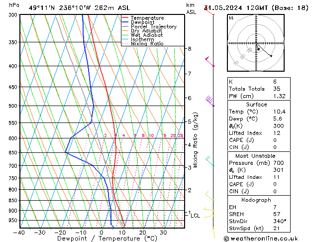 Model temps GFS Cu 31.05.2024 12 UTC