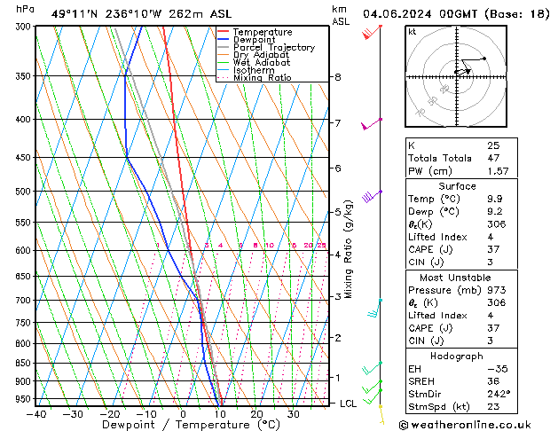 Model temps GFS Sa 04.06.2024 00 UTC