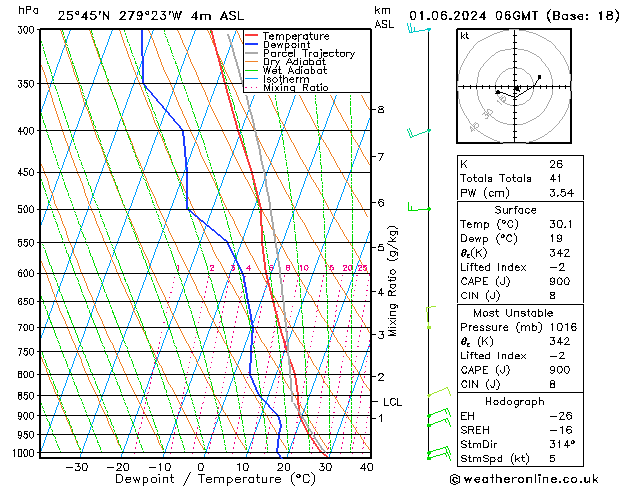 Model temps GFS So 01.06.2024 06 UTC