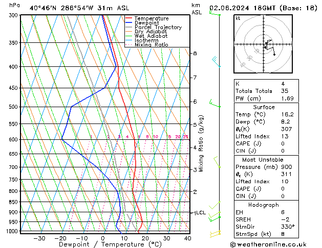 Model temps GFS Su 02.06.2024 18 UTC