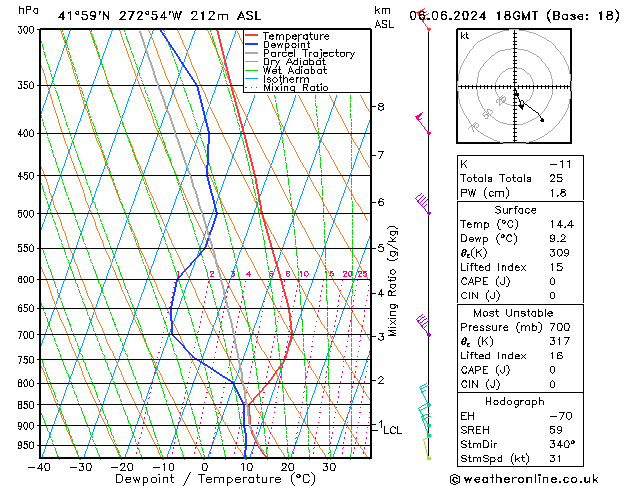 Model temps GFS czw. 06.06.2024 18 UTC