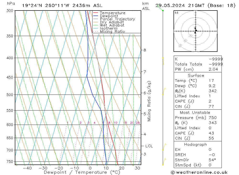 Model temps GFS mié 29.05.2024 21 UTC