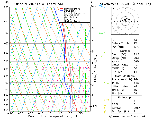 Model temps GFS Fr 31.05.2024 09 UTC