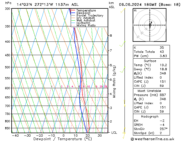 Model temps GFS Čt 06.06.2024 18 UTC