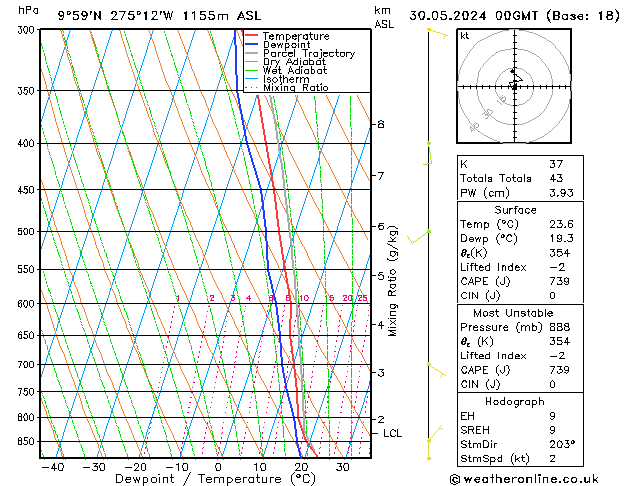 Model temps GFS Čt 30.05.2024 00 UTC