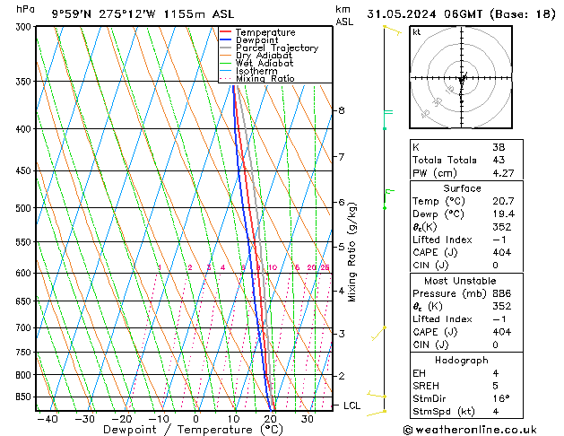 Model temps GFS пт 31.05.2024 06 UTC