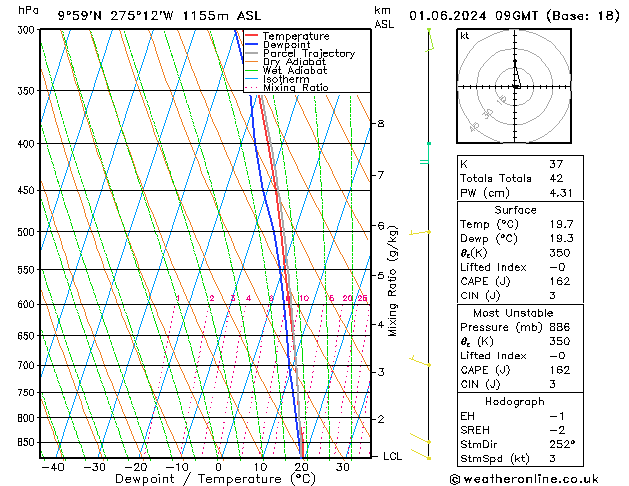 Model temps GFS Sa 01.06.2024 09 UTC