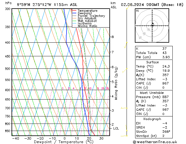 Model temps GFS Ne 02.06.2024 00 UTC