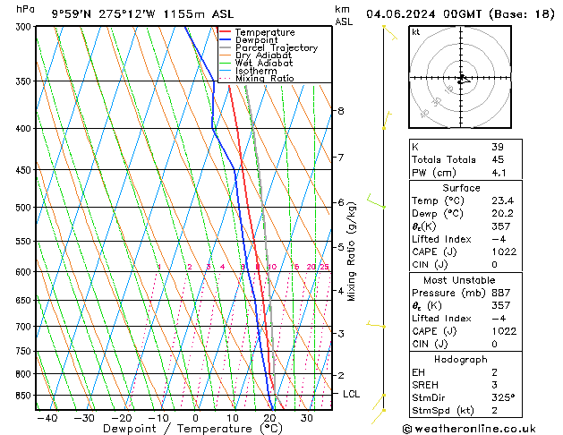 Model temps GFS Sa 04.06.2024 00 UTC