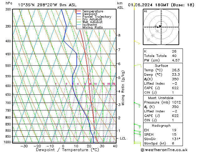 Model temps GFS So 01.06.2024 18 UTC