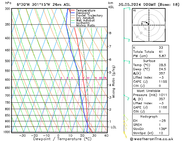 Model temps GFS Qui 30.05.2024 00 UTC