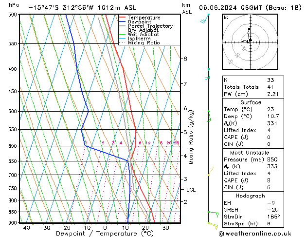 Model temps GFS чт 06.06.2024 06 UTC