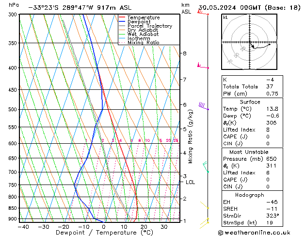 Model temps GFS чт 30.05.2024 00 UTC