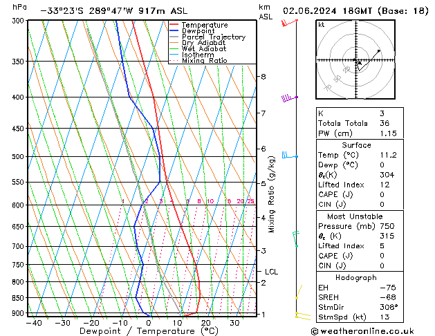 Model temps GFS Ne 02.06.2024 18 UTC