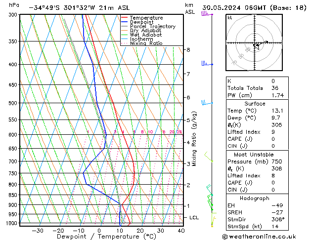 Model temps GFS Čt 30.05.2024 06 UTC