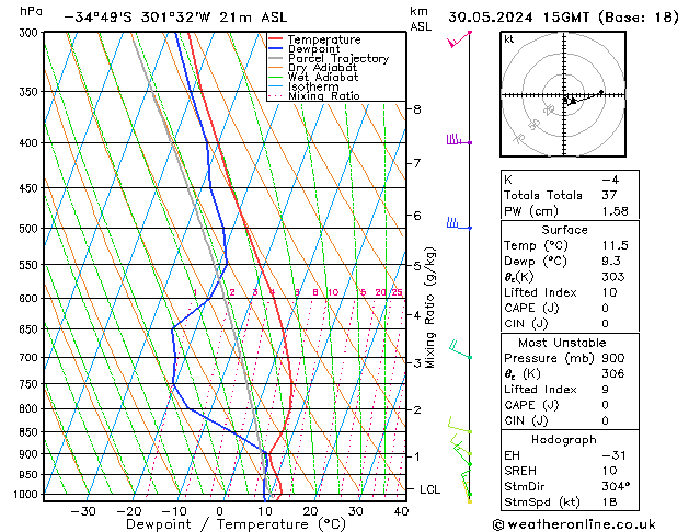 Model temps GFS Čt 30.05.2024 15 UTC