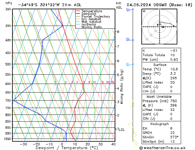 Model temps GFS Tu 04.06.2024 00 UTC