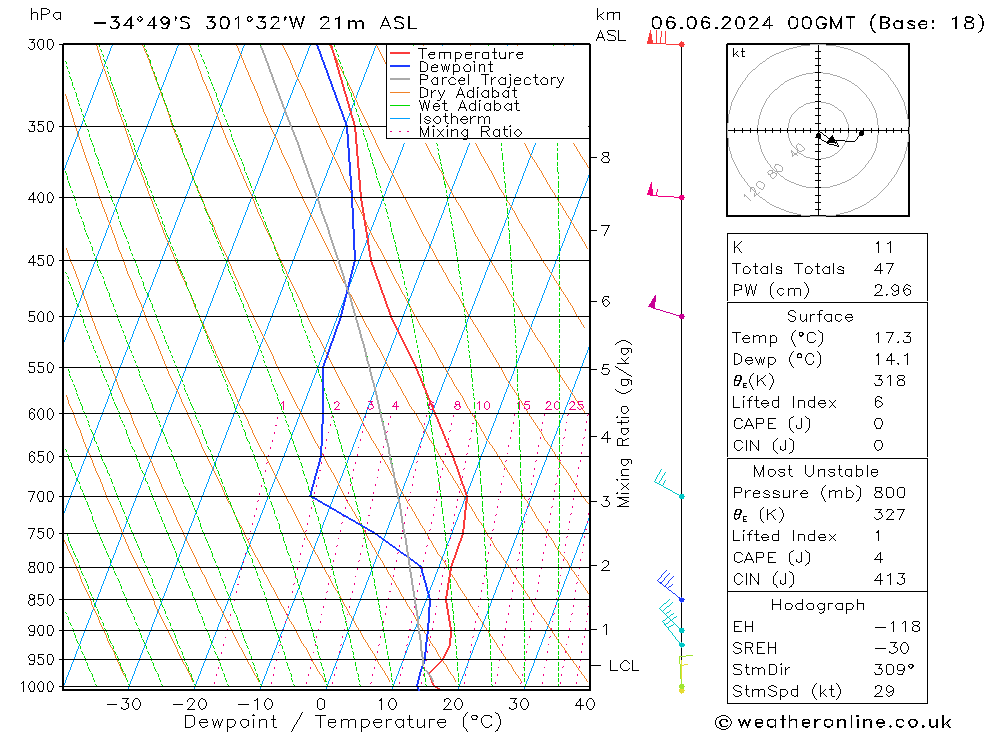 Model temps GFS  06.06.2024 00 UTC