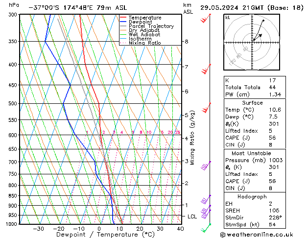 Model temps GFS mié 29.05.2024 21 UTC