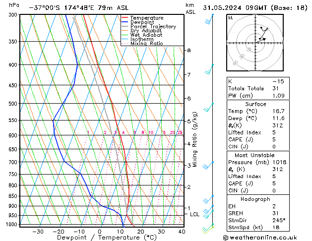 Model temps GFS vr 31.05.2024 09 UTC