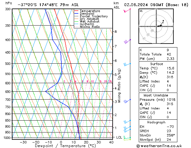 Model temps GFS Su 02.06.2024 06 UTC