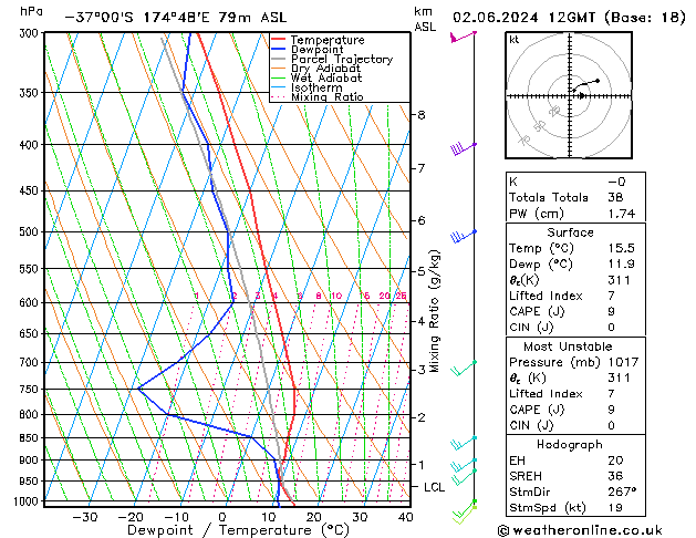 Model temps GFS Dom 02.06.2024 12 UTC