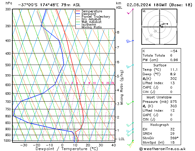 Model temps GFS Su 02.06.2024 18 UTC