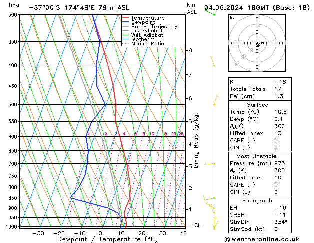 Model temps GFS вт 04.06.2024 18 UTC