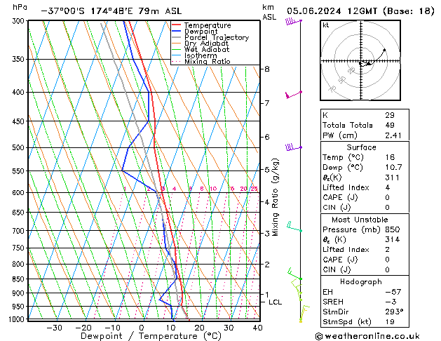 Model temps GFS wo 05.06.2024 12 UTC